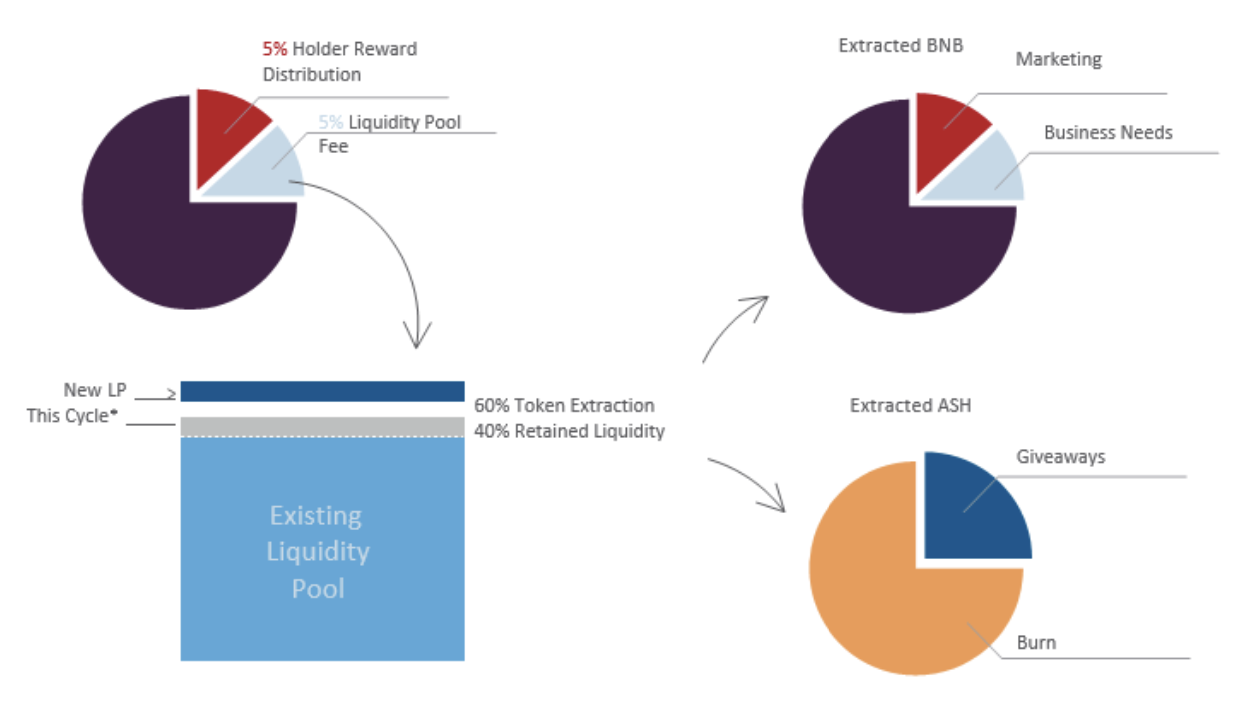 Transaction Fee Model Diagram